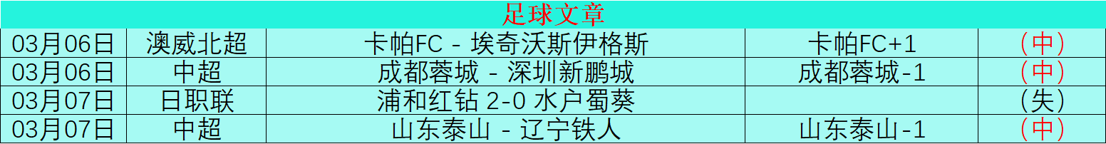 卡尼奥斯献,首球,内尔高助力,香港赛马,香港赛马场,赛马活动,赛马资讯