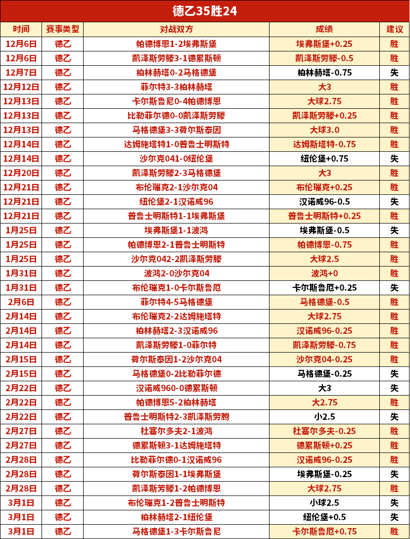 今日巅峰对,决即将上演,昨日激战,香港赛马,香港赛马场,赛马活动,赛马资讯