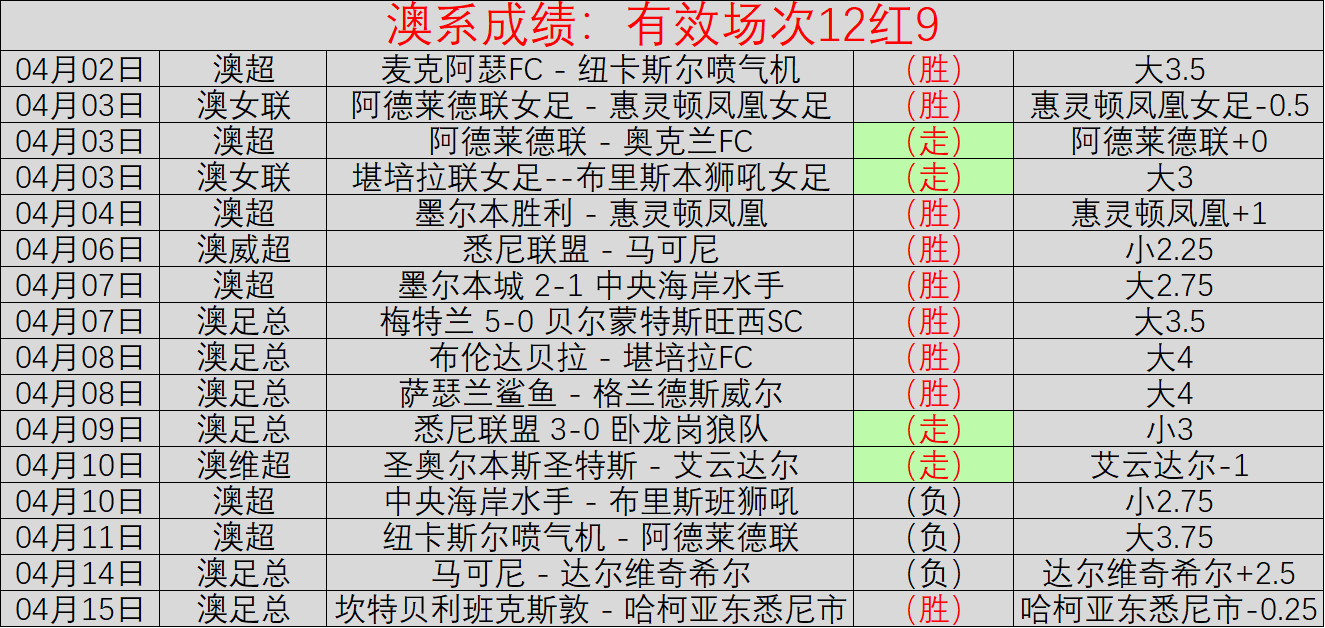 梅西传射建,阿根廷,力克墨西哥,香港赛马,香港赛马场,赛马活动,赛马资讯