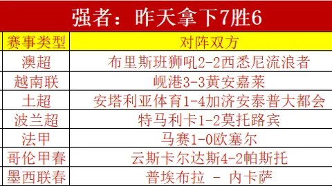 “上海海港与申花足協杯次回合交锋战成1-1平局，刘祝润头球建功，赵明剑演绎梅西风采”