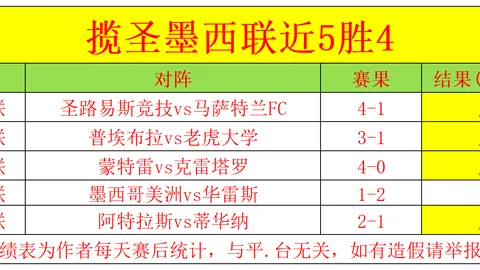 郑钦文第六次登山挑战失败，显露短板，萨巴成心头之患